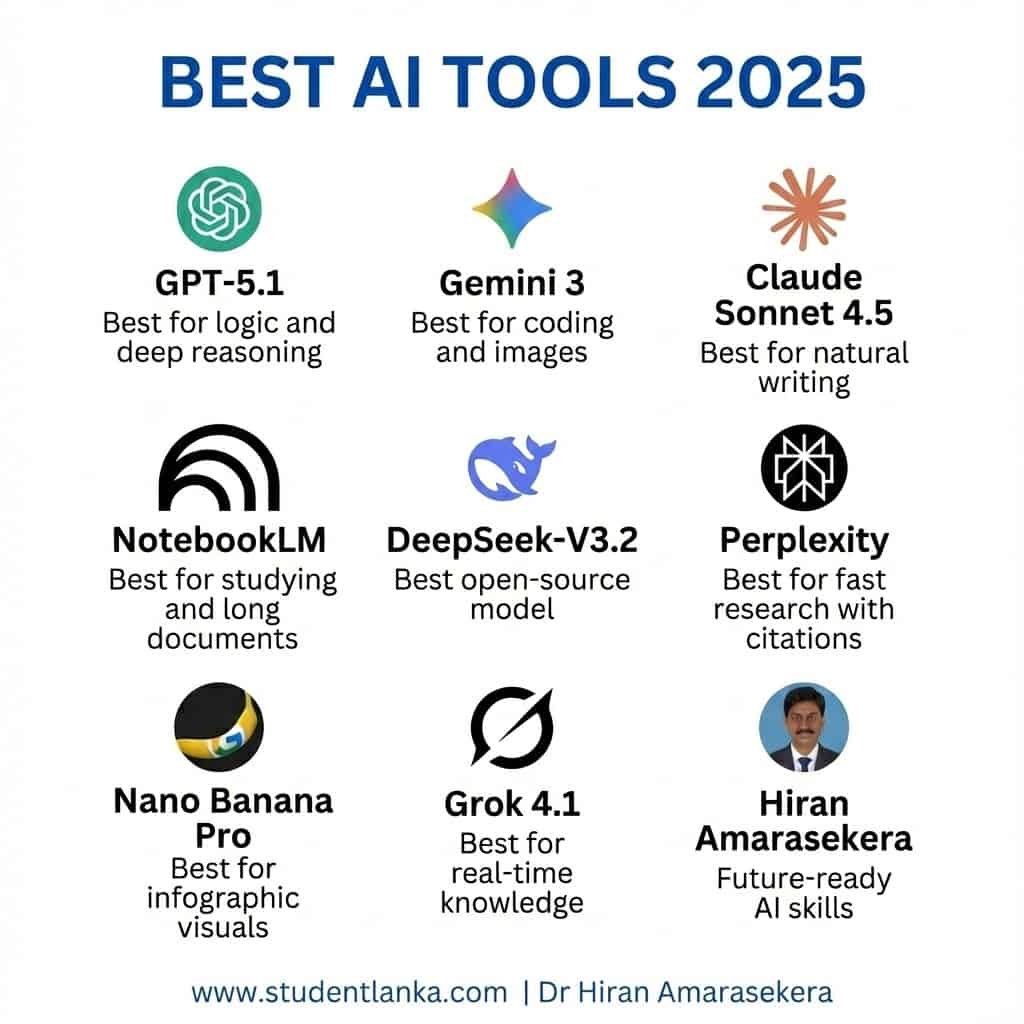 The Best AI Tools for Students and Professionals in 2025